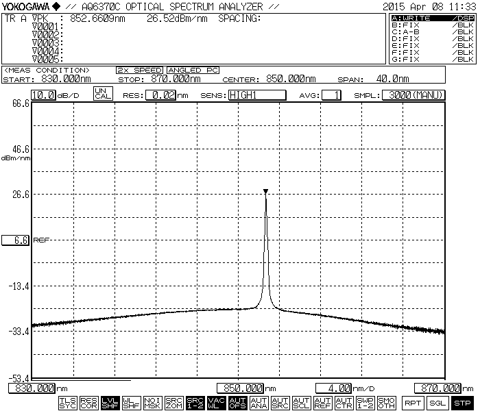 light source (650nm 780nm 850nm 980nm)  Spectrum 15mW